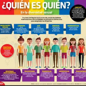 Psicosexualidad Multinivel Juego Educativo Salud Mobbyt