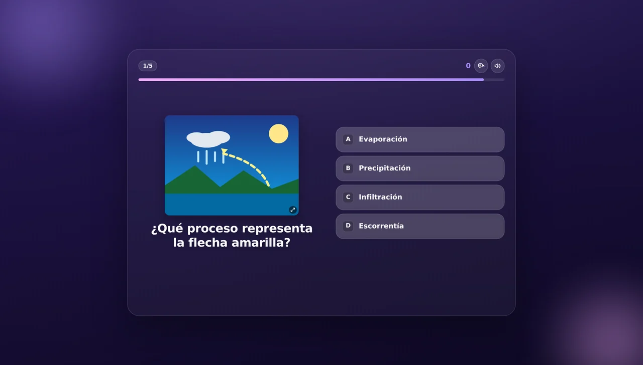 Pantalla del juego: a la izquierda una ilustración del ciclo del agua con la pregunta «¿Qué proceso representa la flecha amarilla?», a la derecha cuatro opciones.