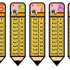 Imagen de portada del videojuego educativo: Tablas de multiplicar, de la temática Matemáticas