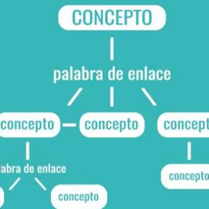 Mapas conceptuales