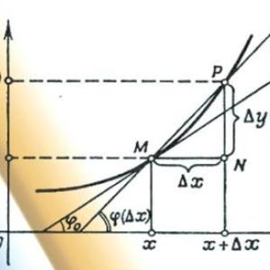 CALCULO I DERIVADAS