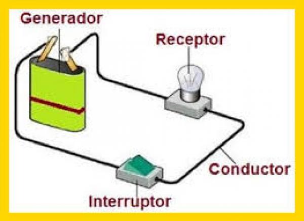 Imagen de portada del videojuego educativo: Electricidad, de la temática Ciencias