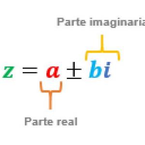 Partes de un número complejo
