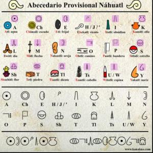 Imagen de portada del videojuego educativo: ABECEDARIO EN NAHUATL , de la temática Idiomas