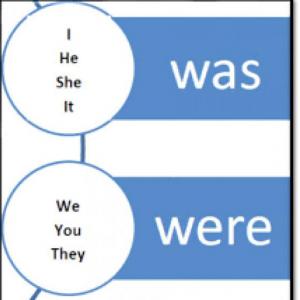 Imagen de portada del videojuego educativo: WAS WERE , de la temática Idiomas