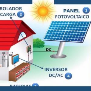 ENERGÍA SOLAR