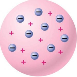 Ciencias: Modelo de Thomson - átomo, modelos atómicos, rayos catódicos