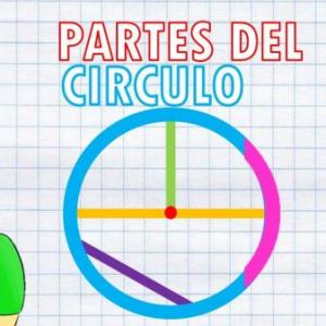 Imagen de portada del videojuego educativo: Partes del círculo, de la temática Matemáticas