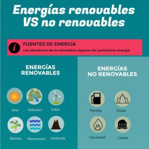 ENERGIAS RENOVABLES Y NO RENOVABLES