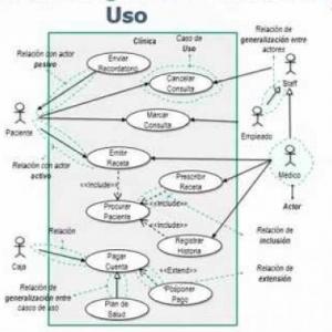 Análisis y Desarrollo de Sistemas de Información ADSI