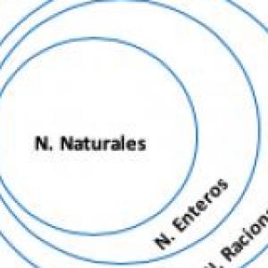 Números complejos 