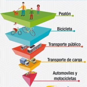 MOVILIDAD SEGURA