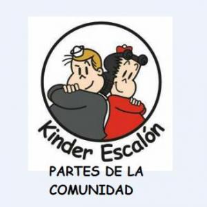 PARTES DE LA COMUNIDAD