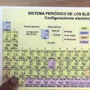 símbolos y valencias