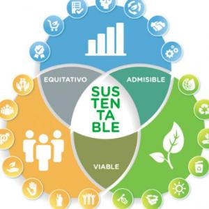 Sustentabilidad