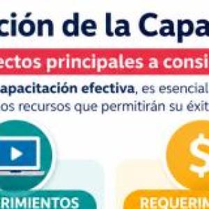 Portada del juego organizacion de la capacitacion – Cultura general