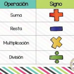 TABLAS DE MULTIPLICAR