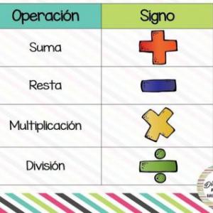 TABLAS DE MULTIPLICAR