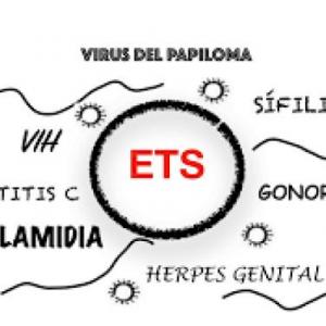 Ahorcado de ETS