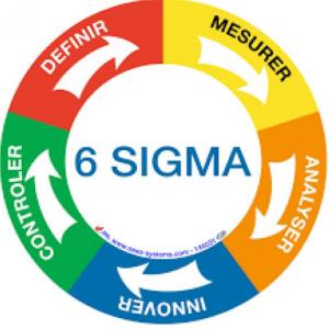 Imagen de portada del videojuego educativo: Six sigma, de la temática Seguridad