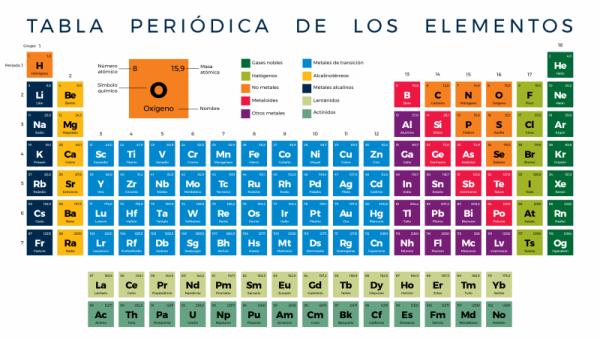 TABLA PERIÓDICA