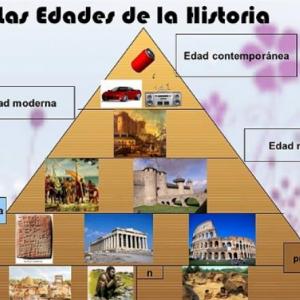 Edades de la historia