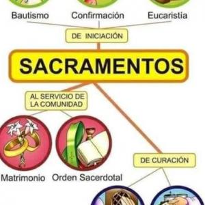 Imagen sacramentos