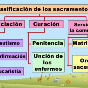 Sacramentos