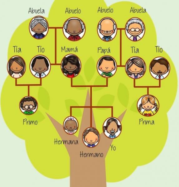 La familia