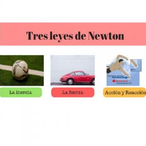 Leyes de Newton