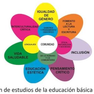 Los ejes articuladores