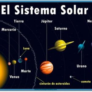 ¿Qué tanto sabes del Sistema Solar?