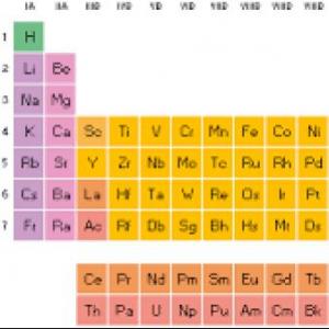 QUIMICA