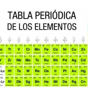 La tabla periodica