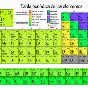 Tabla periódica de los elementos