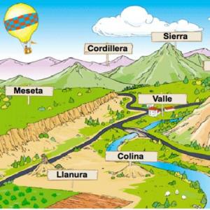 Imagen de portada del videojuego educativo: Tipos de relieve, de la temática Geografía