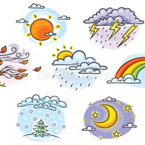 clima