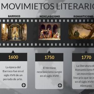 MOVIMIENTOS LITERARIOS
