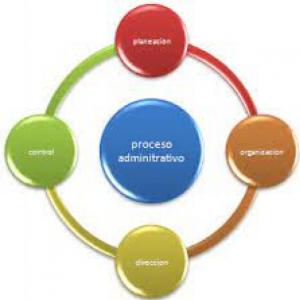 Principios de Administración