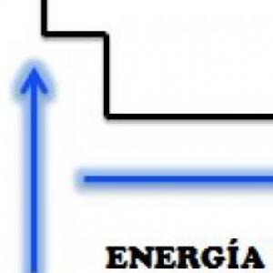 Imagen de portada del videojuego educativo: Energía de ionización., de la temática Ciencias