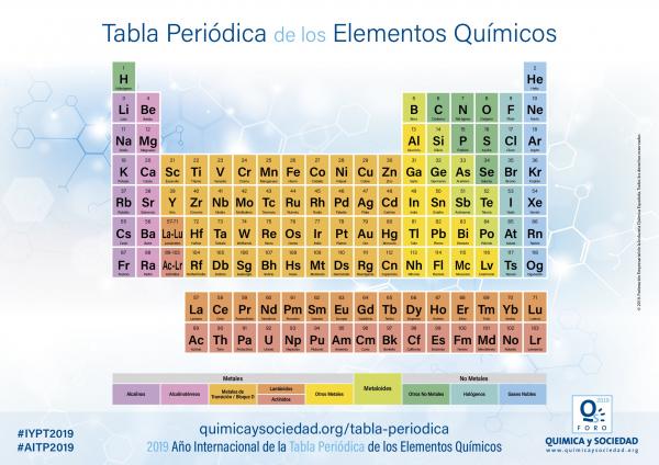 Propiedades Periódicas