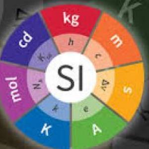 SISTEMA INTERNACIONAL (SI)
