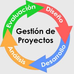 Gestión de proyectos