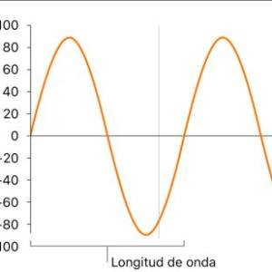 Movimiento ondulatorio