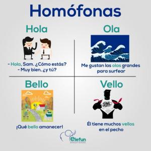 Imagen de portada del videojuego educativo: Palabras Homófonas, de la temática Humanidades