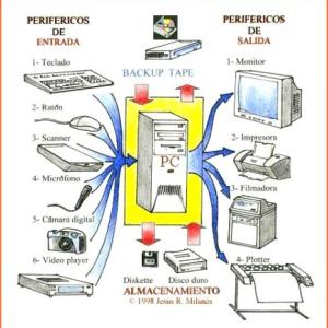 "Desafío Tech: Entradas y Salidas"