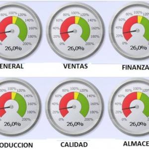 Conceptos tablero de comando