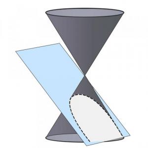 PARABOLA