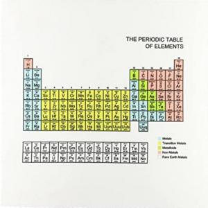 TABLA PERIODICA