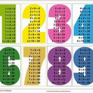 Tablas de multiplicar